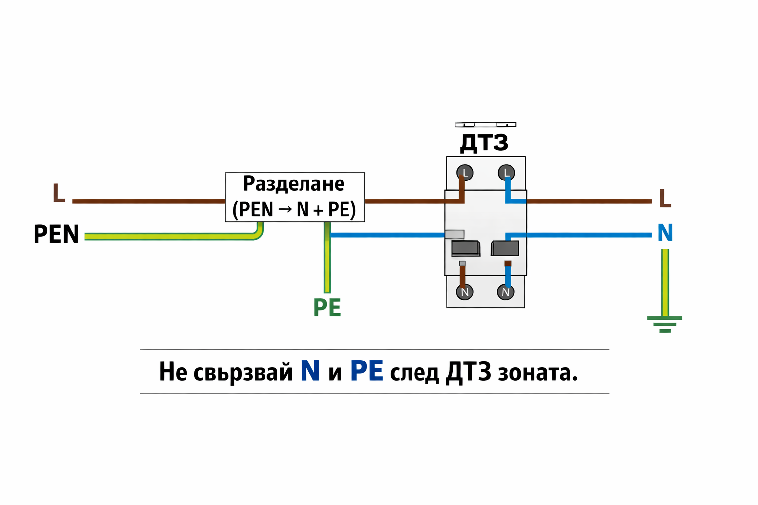 Схема на ДТЗ